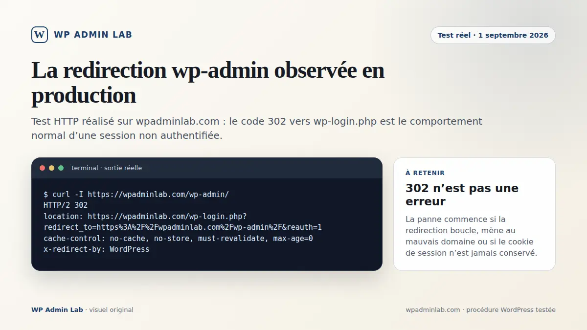 Sortie curl réelle montrant la redirection HTTP 302 de wp-admin vers wp-login.php